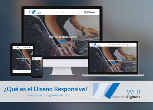 ¿Qué es diseño responsive?